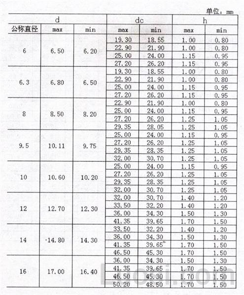 IFI 532-1982 内外齿锁紧垫圈