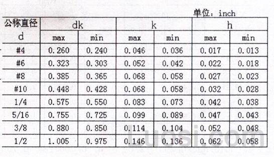 IFI 148-2002 平圆头三点下承接面焊接螺钉