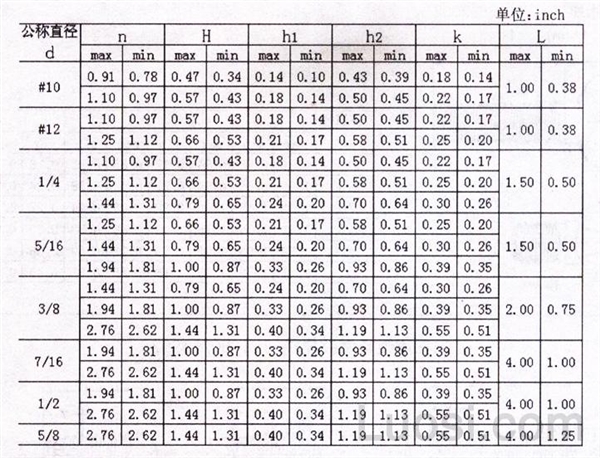 IFI 156-2002 蝶形螺钉