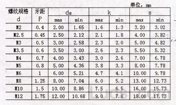 IFI 513-1982 米制六角头螺栓