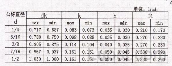 IFI 148-2002 平圆头三点式上承接面焊接螺钉