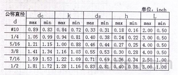 IFI 156-2002 重型粗杆拇指螺钉