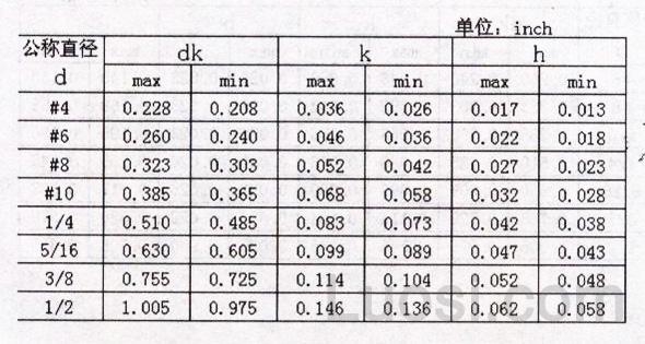 IFI 148-2002 平圆头下承接面焊接螺钉