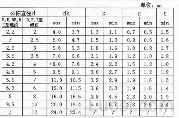 IFI 502-1982 开槽沉头自攻钉