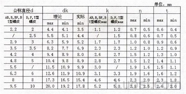 IFI 502-1982 开槽盘头自攻钉