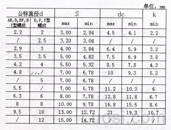 IFI 502-1982 六角头法兰面自攻钉