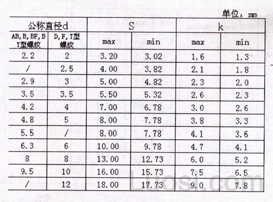 IFI 502-1982 六角头自攻钉