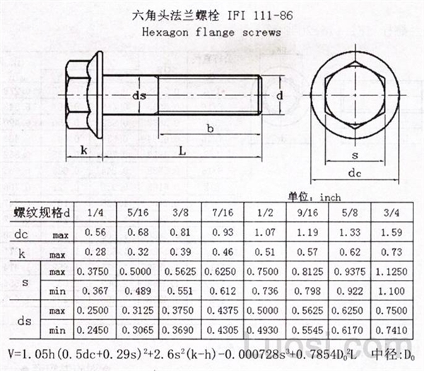 IFI 111-1986 六角法兰面螺栓