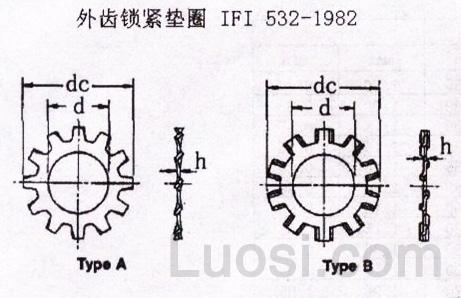 IFI 532-1982 外齿锁紧型垫圈