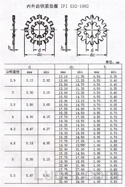 IFI 532-1982 内外齿锁紧垫圈