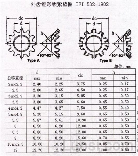 IFI 532-1982 外齿锥形锁紧型垫圈