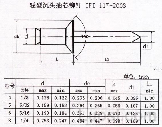 IFI 117-2003 轻型开口沉头抽芯铆钉