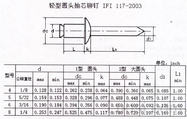 IFI 117-2003 轻型开口圆头抽芯铆钉