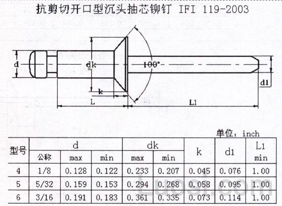 IFI 119-2003 轻型抗剪切沉头抽芯铆钉