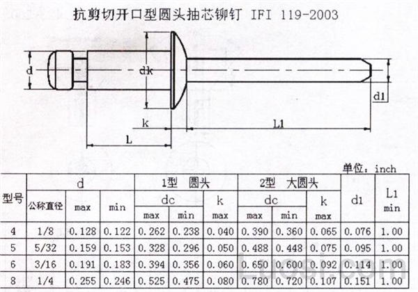 IFI 119-2003 轻型抗剪切圆头抽芯铆钉