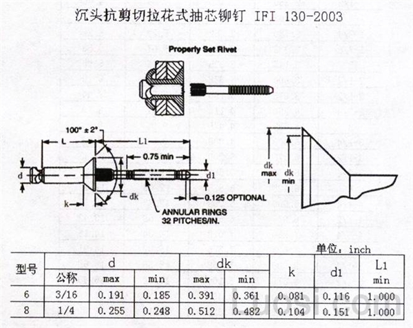 IFI 130-2003 沉头抗剪切拉花抽芯铆钉