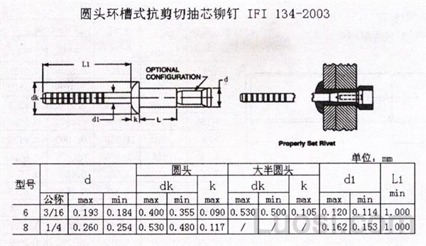 IFI 134-2003 圆头抗剪切抽芯铆钉