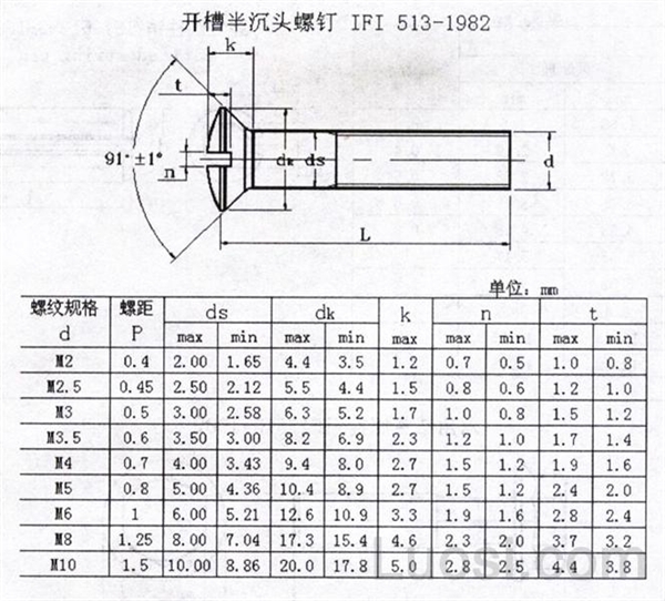 IFI 513-1982 开槽半沉头螺钉