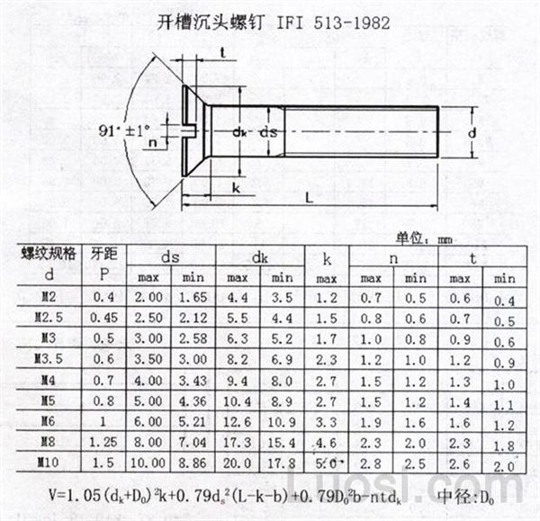 IFI 513-1982 开槽沉头螺钉