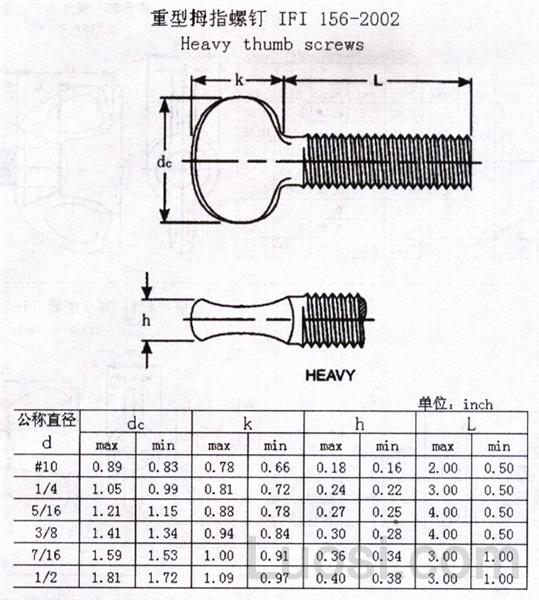 IFI 156-2002 重型拇指螺钉