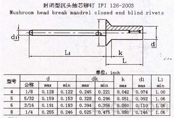 IFI 126-2003 封闭型沉头抽芯铆钉