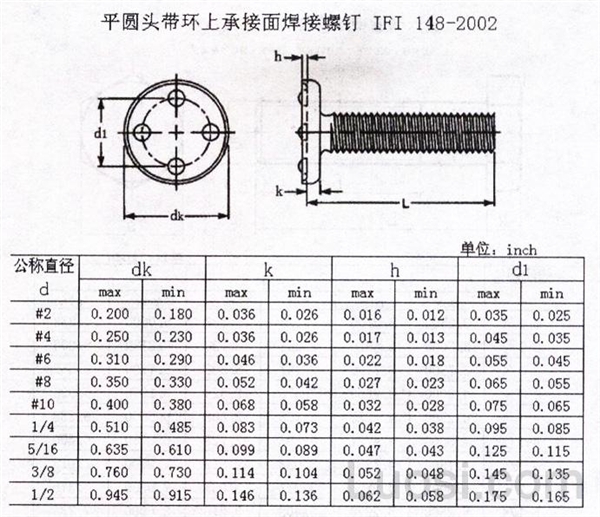 IFI 148-2002 平圆头带环上承接面焊接螺钉