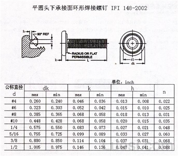 IFI 148-2002 平圆头下承接面环形焊接螺钉