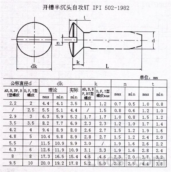 IFI 502-1982 开槽半沉头自攻钉