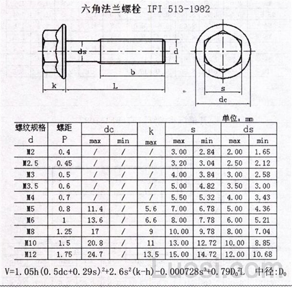 IFI 513-1982 六角法兰螺栓