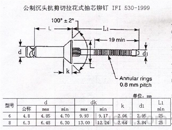 IFI 530-1999 公制沉头抗剪切拉花式抽芯铆钉