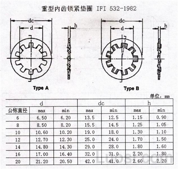 IFI 532-1982 重型内齿锁紧垫圈