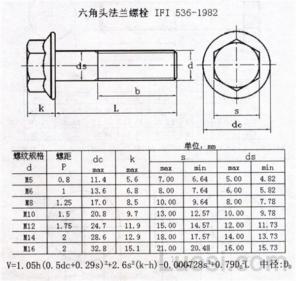 IFI 536-1982 六角法兰螺栓