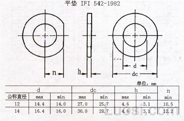 IFI 542-1982 平垫