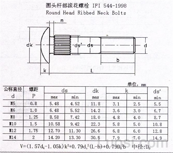 IFI 544-1998 圆头杆部滚花螺栓