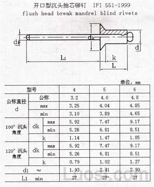 IFI 551-1999 开口型沉头抽芯铆钉