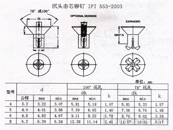 IFI 553-2003 沉头击芯铆钉