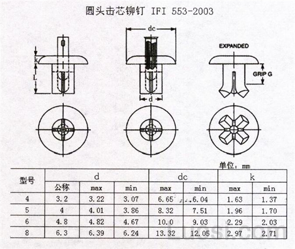 IFI 553-2003 圆头击芯铆钉