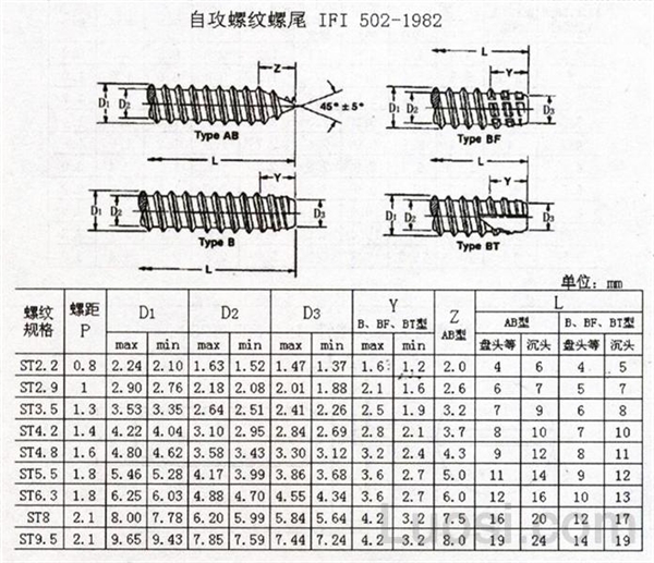 IFI 502-1982 公制自攻螺纹尾端