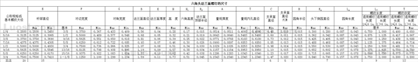 IFI 111-2002 六角法兰面螺栓