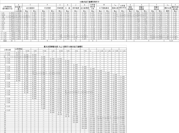 IFI 115-2002 12角花形法兰面螺栓