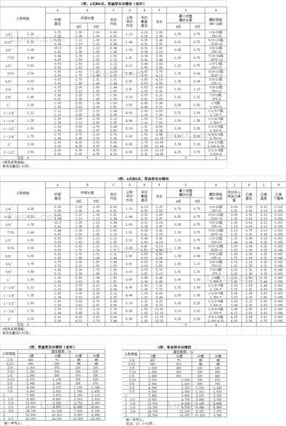 ASME B18.15 1985 锻造吊环螺栓