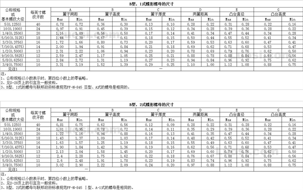 ASME B18.17 1968 B型蝶形螺母