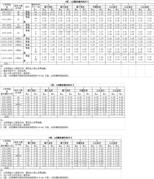 ASME B18.17 1968 C型蝶形螺母