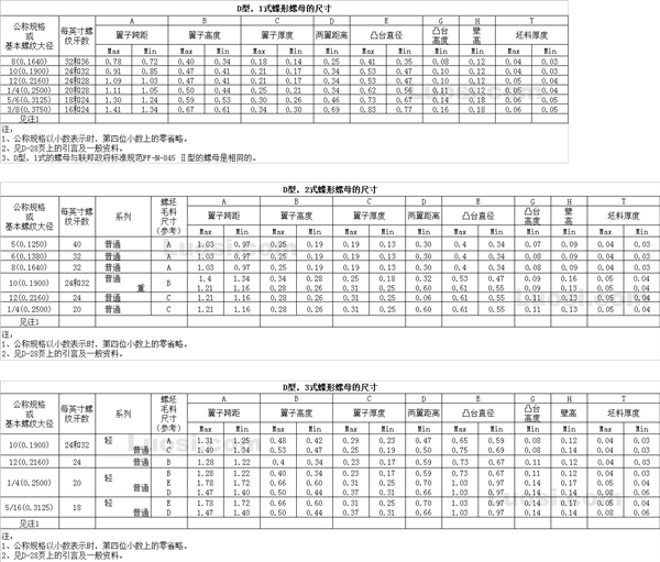 ASME B18.17 1968 D型蝶形螺母