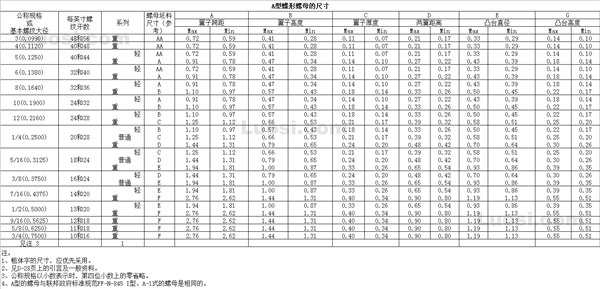 ASME B18.17 1968 A型蝶形螺母