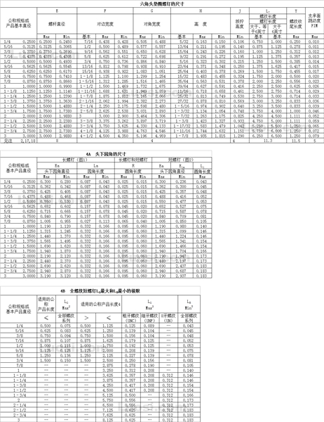 ASME B18.2.1 1996 六角头垫圈面螺栓