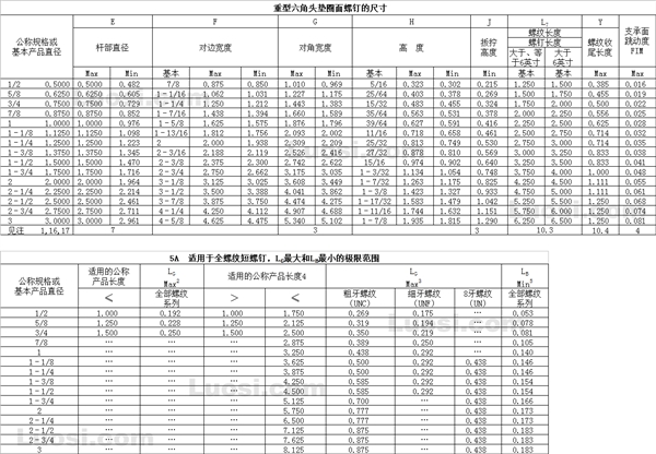 ASME B18.2.1 1996 大六角头垫圈面螺栓