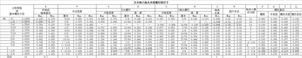 ASME B18.2.1 1996 方头和六角头螺栓