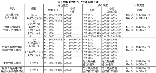 ASME B18.2.1 1981 用于螺栓和螺钉头尺寸计标的公式