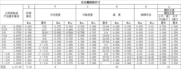 ASME B18.2.1 1996 方头螺栓